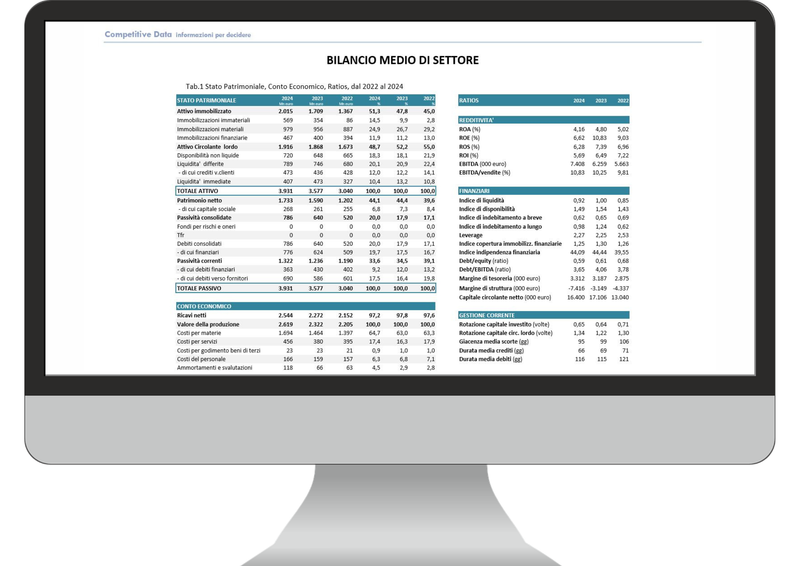 Sviluppo di Progetti Immobiliari