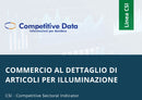 Commercio al Dettaglio di Articoli per Illuminazione