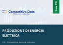 Produzione di Energia Elettrica