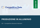 Produzione di Alluminio