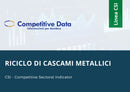 Riciclo di Cascami Metallici